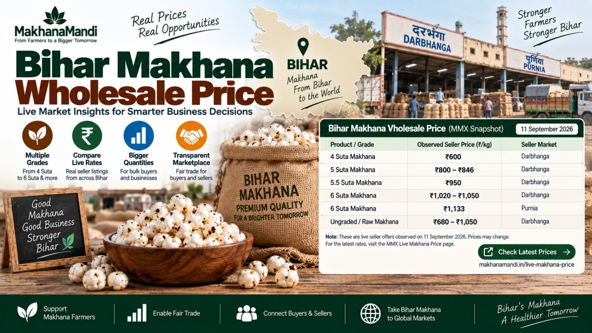 Makhana article: Bihar Makhana wholesale price: Latest Rates, Market Factors & Buyer Guide