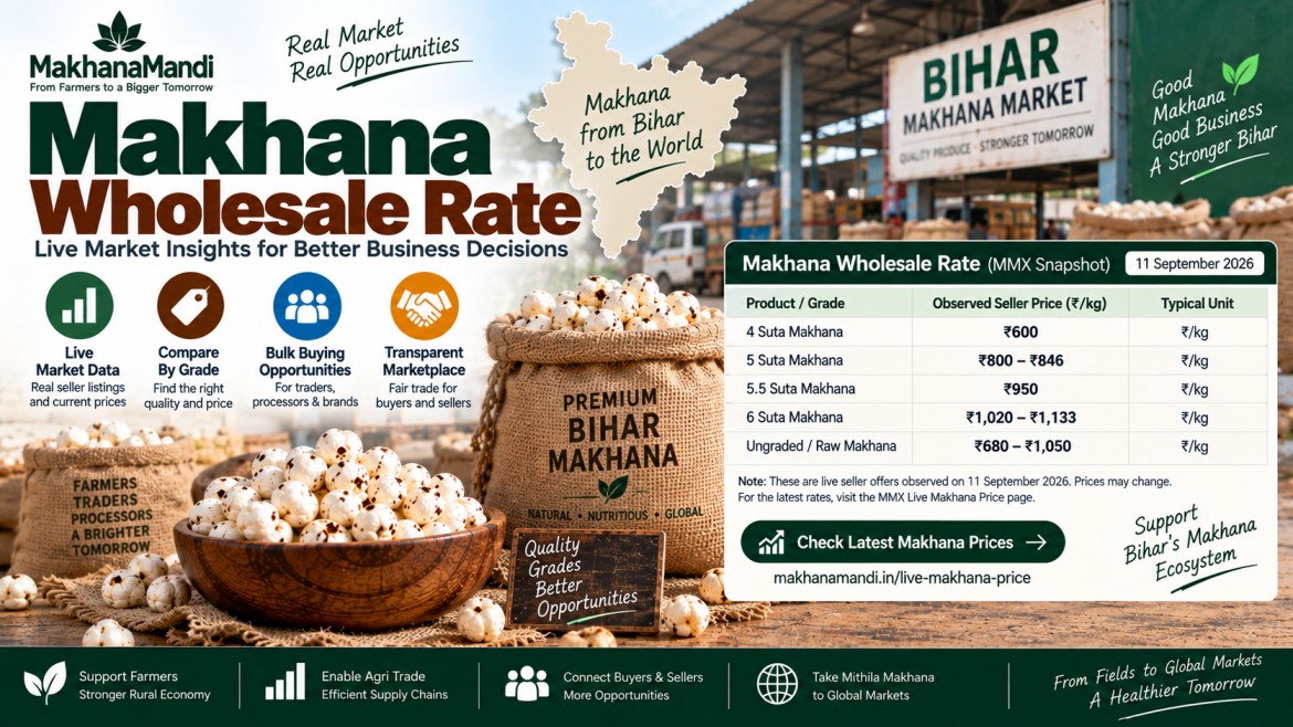 Makhana Wholesale Rate: Latest Rates, Market Factors & Buyer Guide