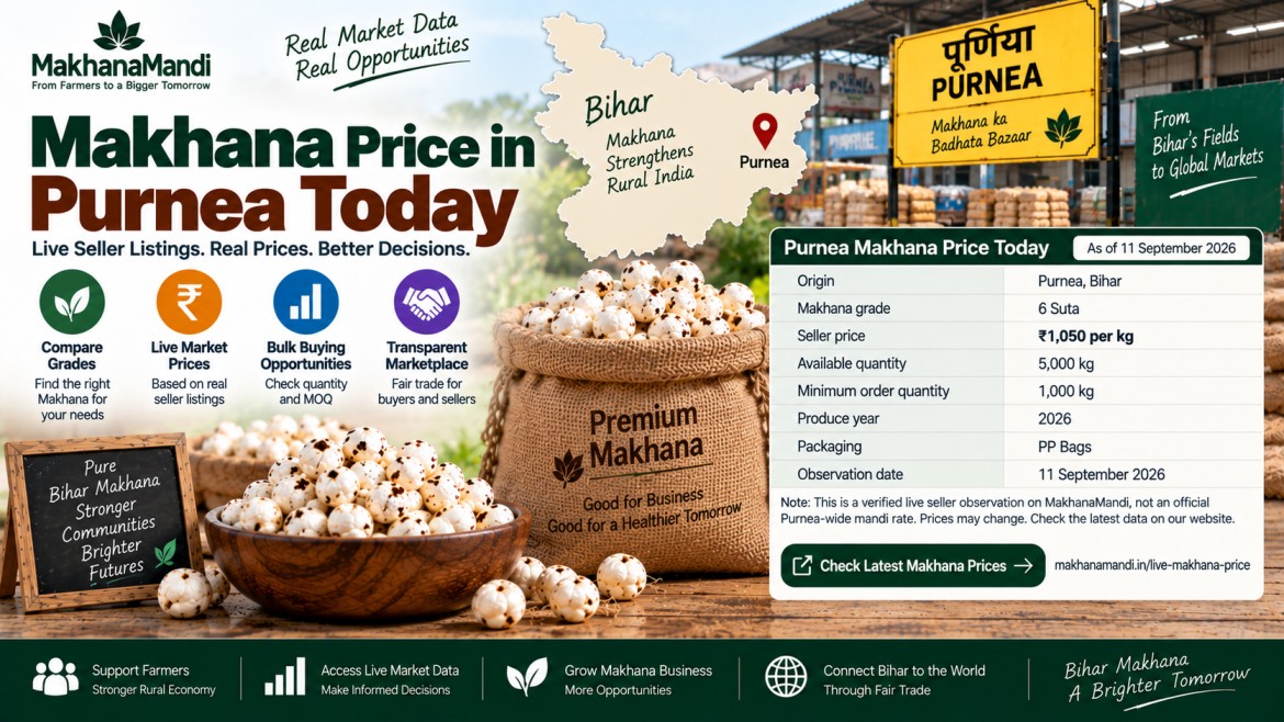 Makhana price in Purnea today: Latest Rates, Market Factors & Buyer Guide