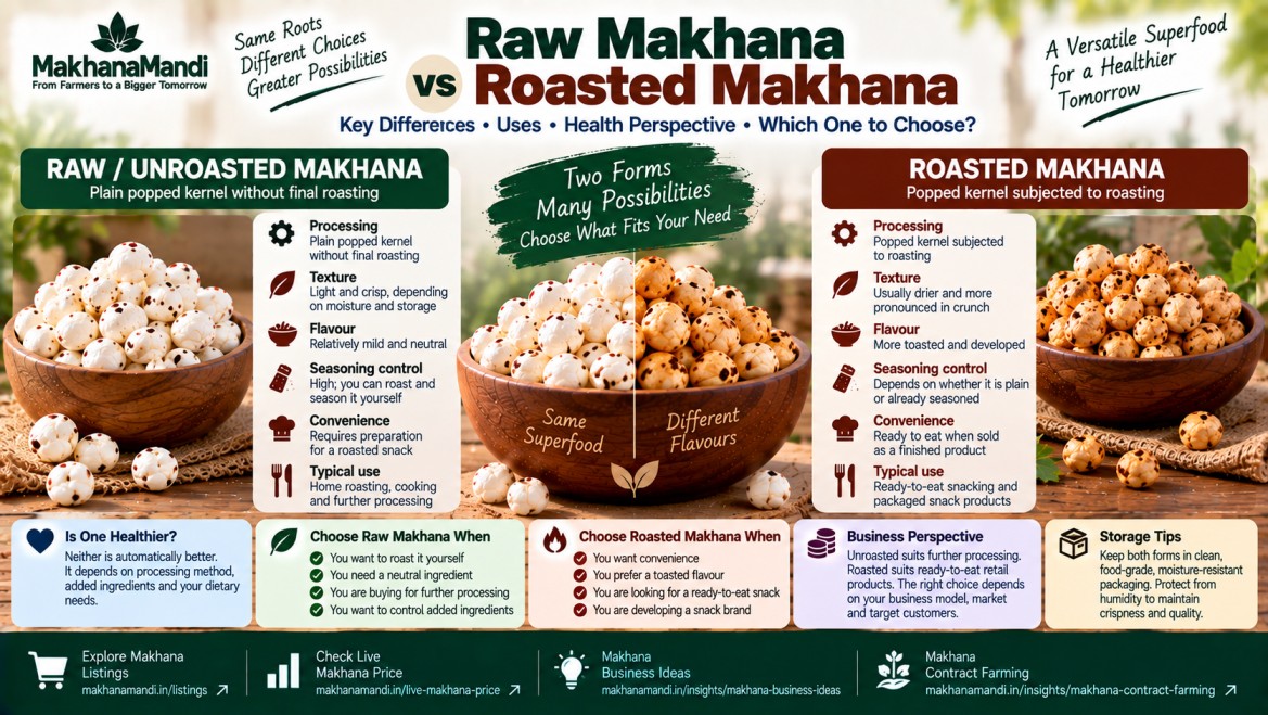 Makhana article: Roasted Makhana vs Raw Makhana: Which Is Better?