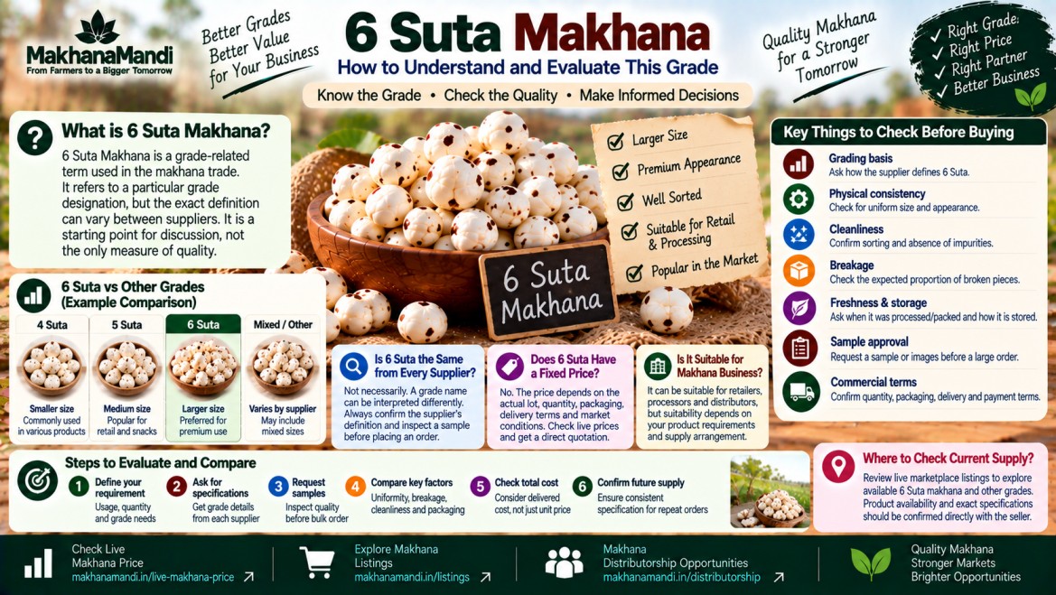 Makhana article: 6 सूता मखाना: एहि ग्रेडकेँ कोना बुझी आ जाँच करी