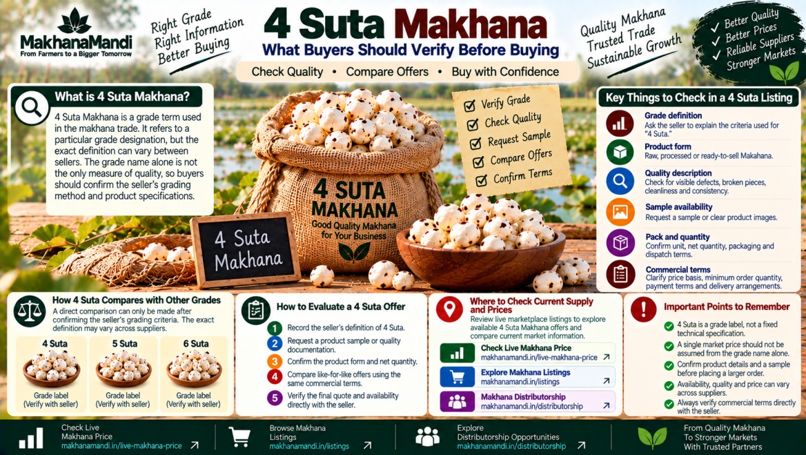 Makhana article: 4 सूता मखाना: खरीदबासँ पहिने की-की जाँच करी