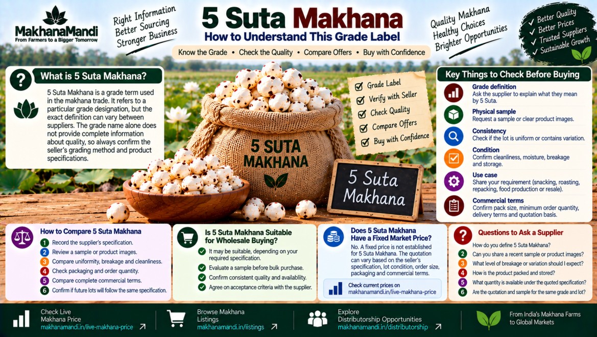 Makhana article: 5 सूता मखाना: एहि ग्रेड-नामकेँ कोना बुझी